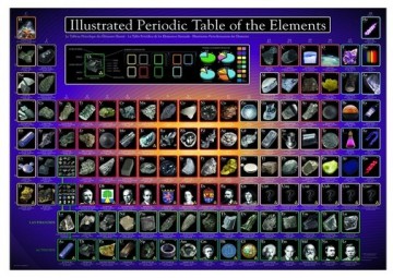 Puzzelwereld legpuzzel eurographics 0870 tabel van de elementen 1000 stukjes P